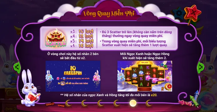 Cách Kích Hoạt Vòng Quay Miễn Phí Tại Nổ Hũ Vươn Tới Cung Trăng Tại Bin88 Hành Trình Chinh Phục Ngai Vàng Huyền Thoại